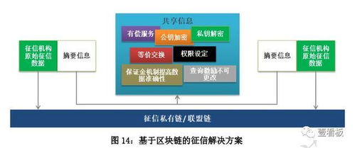 中國大數(shù)據(jù) 人工智能 區(qū)塊鏈發(fā)展趨勢及應(yīng)用場景研究報告