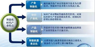 人工智能應(yīng)用軟件開發(fā) 驅(qū)動思明區(qū)軟件信息產(chǎn)業(yè)融合創(chuàng)新的核心引擎